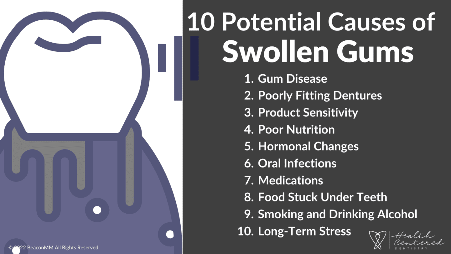 10 Potential Causes of Swollen Gums Infographic