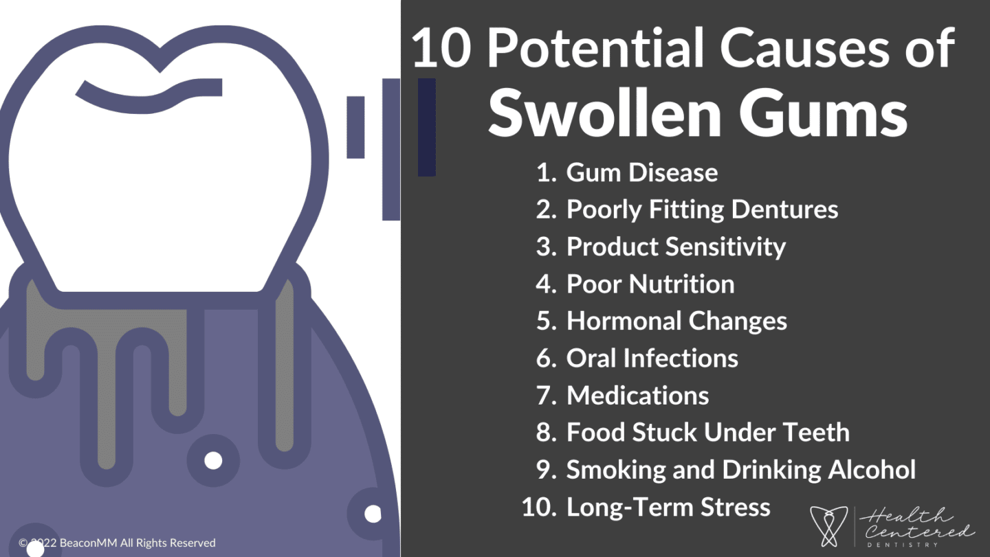 Gums - swollen Information