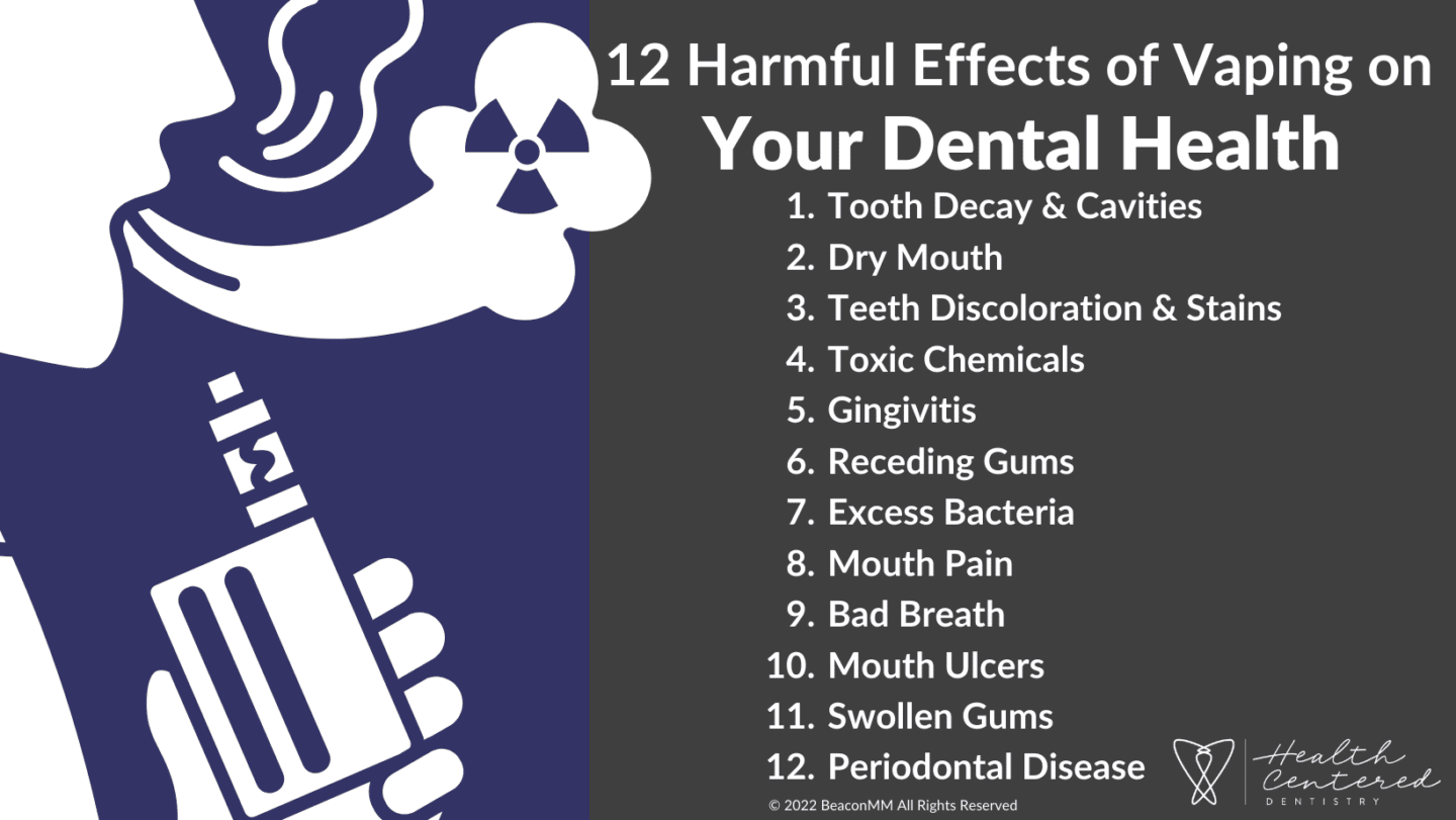 12 Harmful Effects of Vaping on Your Dental Health Infographic