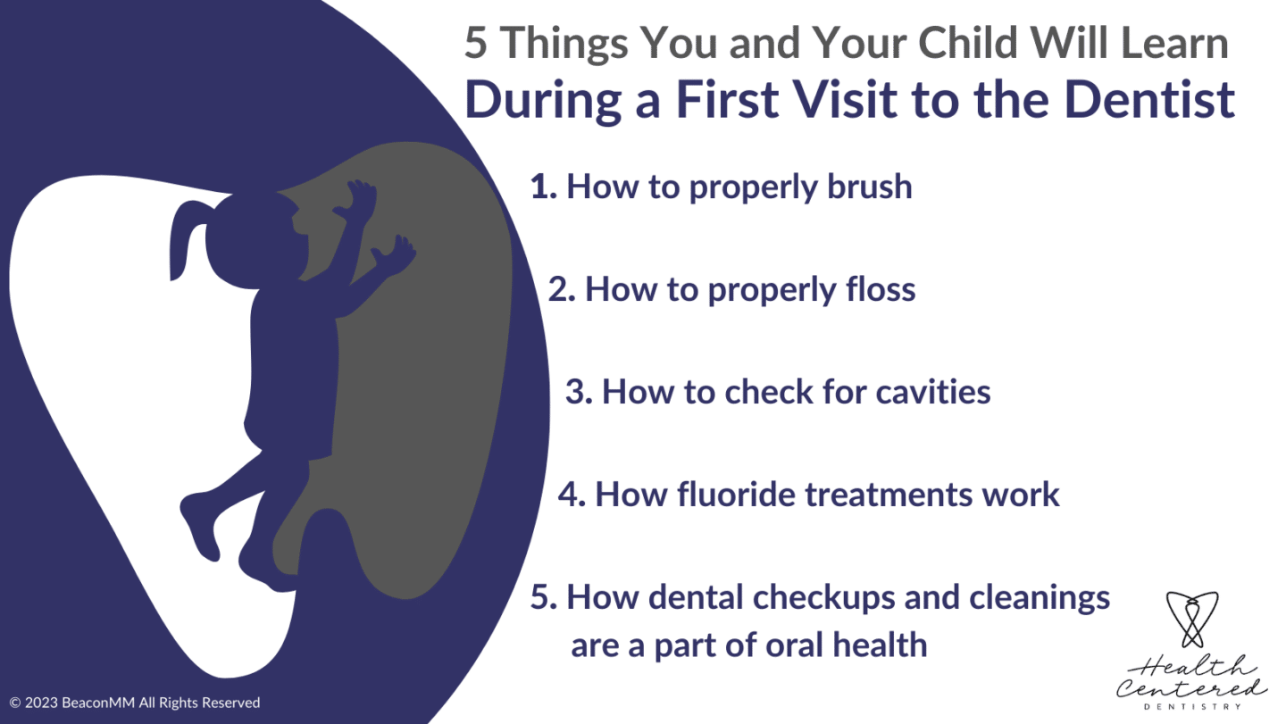 5 Things You and Your Child Will Learn During a First Visit to the Dentist Infographic
