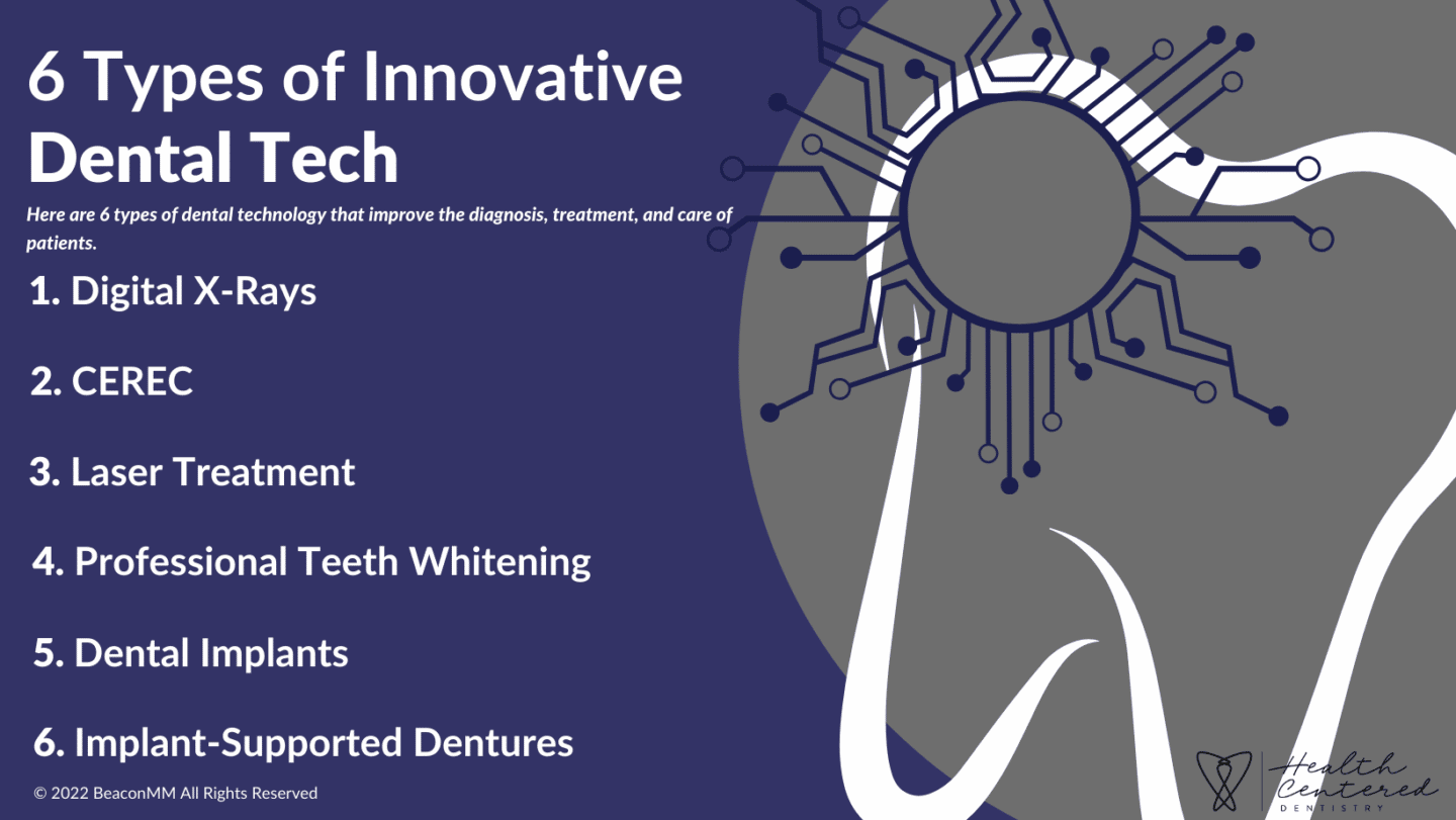 6 Types of Innovative Dental Tech Infographic