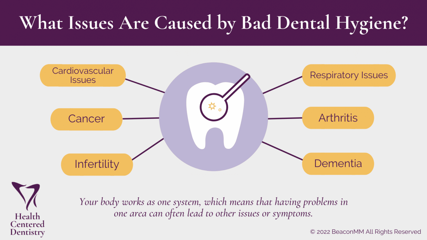 What Issues Are Caused by Bad Dental Hygiene infographic